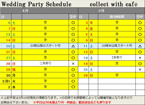 3月10日現在2019年4月、5月空