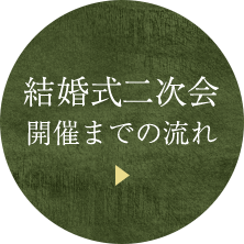 結婚式二次会開催までの流れ