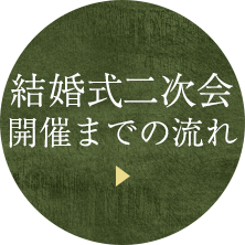 結婚式二次会開催までの流れ